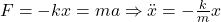 F=-k x = m a \Rightarrow \ddot x = -\frac{k}{m} x