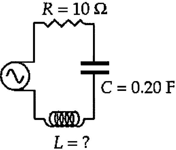 Figure shows an AC power source connected in series with a resistor, a capacitor, and an inductor.